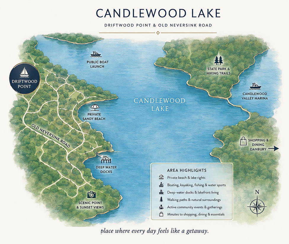 Illustrated community map of Candlewood Lake showing Driftwood Point, Old Neversink Road, the private sandy beach, public boat launch, deep-water docks, scenic sunset point, state park hiking trails and Danbury shopping and dining